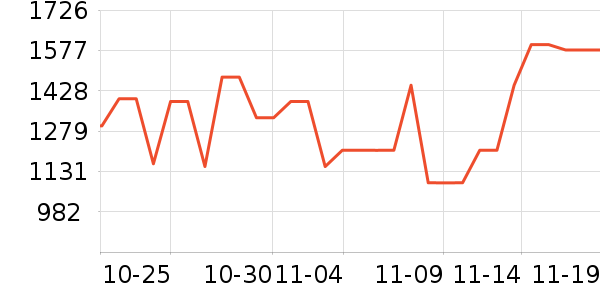 ���˶���ë����Ʒ��ʷ�۸�