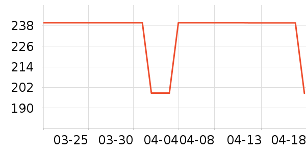 ̫ƽ��T����ʷ�۸�