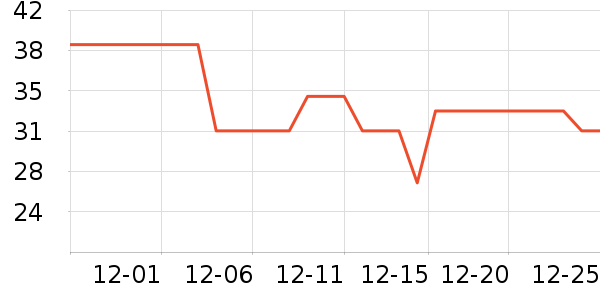 ������Ʒ��Ϸ/��ͨ/����/IP�ܱ���ʷ�۸�