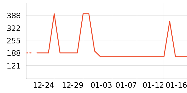 ������/����/������ʷ�۸�