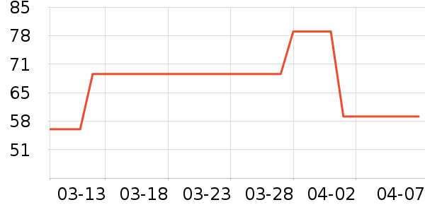 ����˹��ȫ������ʷ�۸�