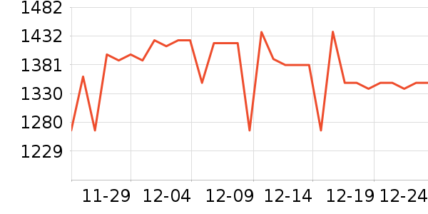 ����˹������������ʷ�۸�