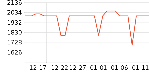 vivo�ֻ���ʷ�۸�