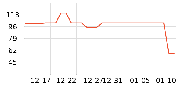 è�˱�ů������ʷ�۸�