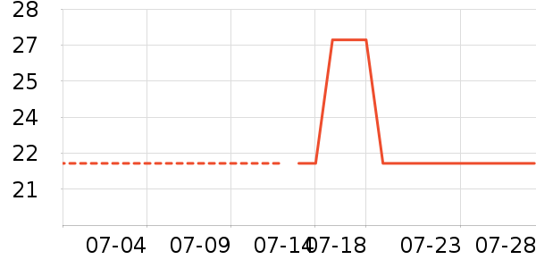 �ز����г���/�����ʷ�۸�