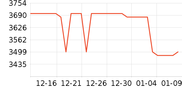 ��˶��ʾ����ʷ�۸�