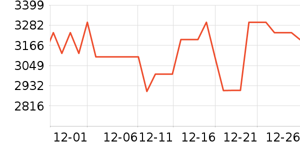 С��ƽ�������ʷ�۸�