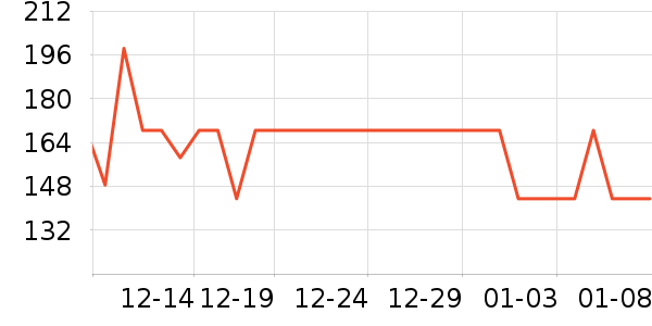 ����֮��ţ�п���ʷ�۸�