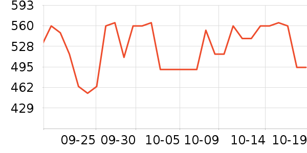 ���ݵ�����Ħ��/��Ħ����ʷ�۸�