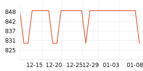 ������ʷ�۸�