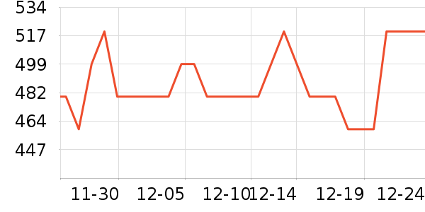 �ž����ư׾���ʷ�۸�