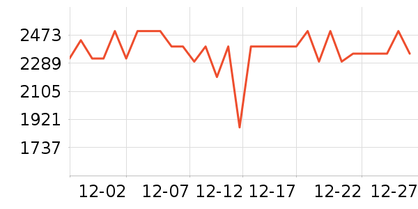 ��ҫƽ�������ʷ�۸�