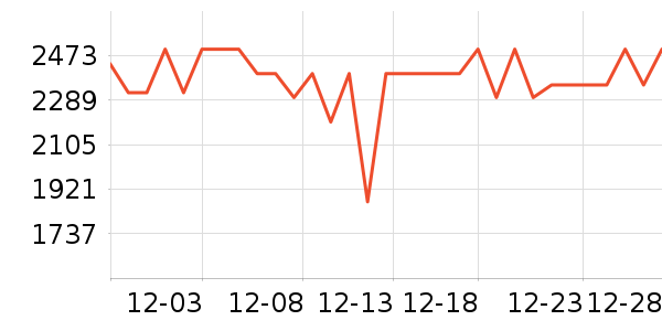 ��ҫƽ�������ʷ�۸�