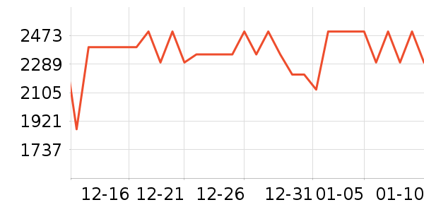 ��ҫƽ�������ʷ�۸�