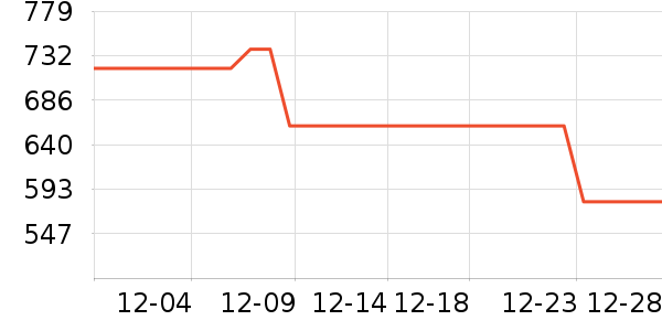 ������Ʒ��ʷ�۸�