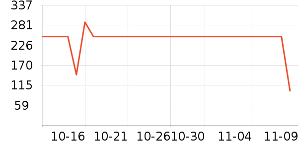 ��������С������ʷ�۸�