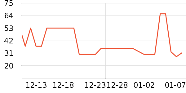 ������ҵ���Ʒ��ʷ�۸�