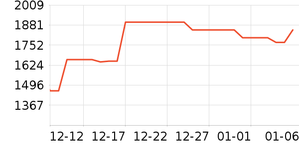 С�������۾���ʷ�۸�