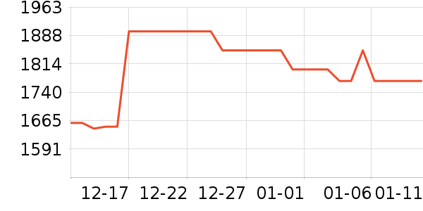 С�������۾���ʷ�۸�