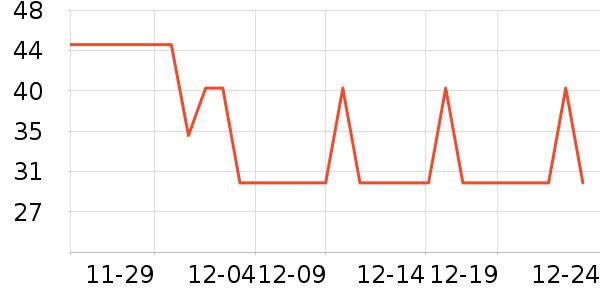 One's Memberţ��/��Ʒ��ʷ�۸�