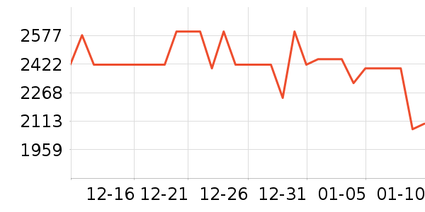 OPPO�ֻ���ʷ�۸�