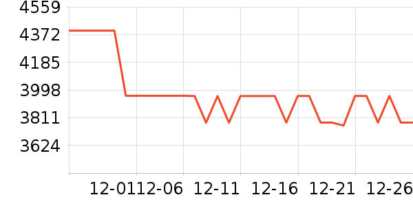 �ϰ�ϴ�����ʷ�۸�