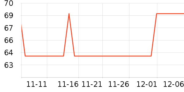 One's Member۲װʷ۸