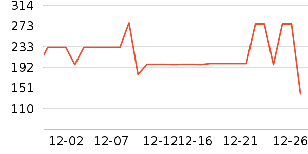 ѩ�з����޷���ʷ�۸�