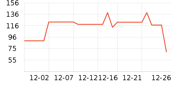 ȫ��ʱ����ʿ�ڿ���ʷ�۸�