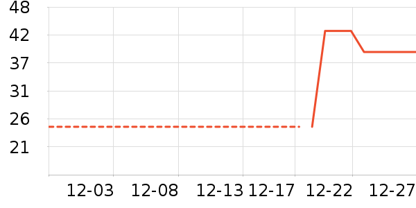 �������˱�ů������ʷ�۸�