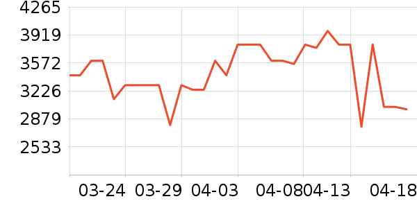 ������ˮ����ʷ�۸�