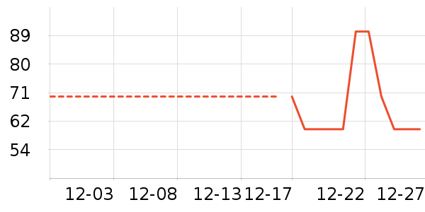 SecretWorld��ʿ�ڿ���ʷ�۸�