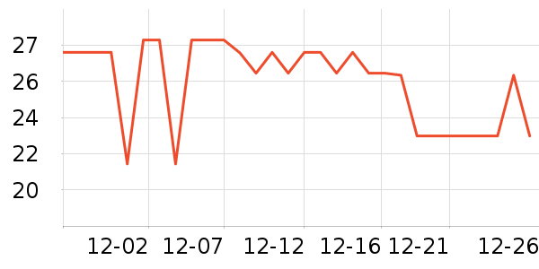 ��ѩ�Ʒ�����ʷ�۸�