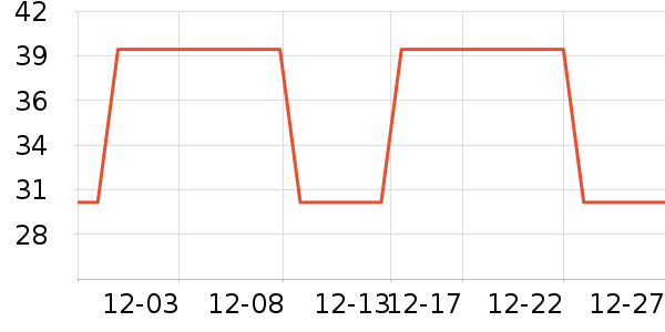 ��ľ������ѩ����ʷ�۸�