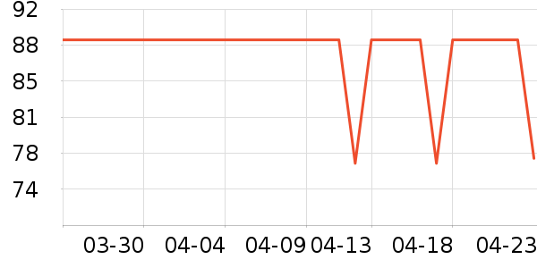 �����������Ǳ���ʷ�۸�