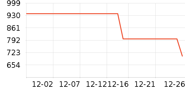 ӥצ�ж�������Ʒ��ʷ�۸�