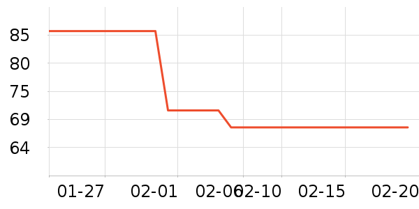 ʩ����Ӥ�׶�ά����/��������ʷ�۸�