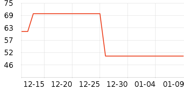 ������ƷT����ʷ�۸�