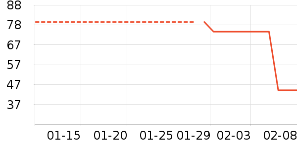 ��ɯŮʿ�޿�/���޿�/���޿���ʷ�۸�