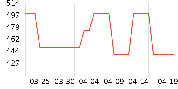 ˮ�������߶�����ʷ�۸�