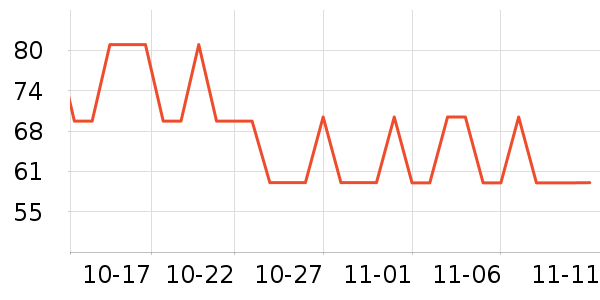 ���������/������ʷ�۸�