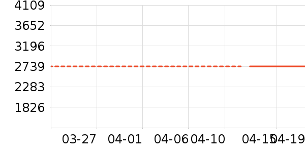 ȫ�Ѵ���ʷ�۸�