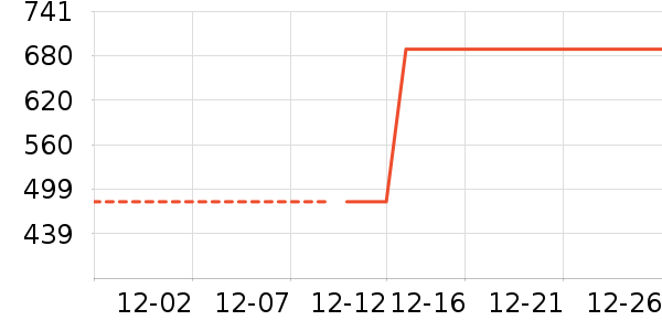 ������ţ�п���ʷ�۸�