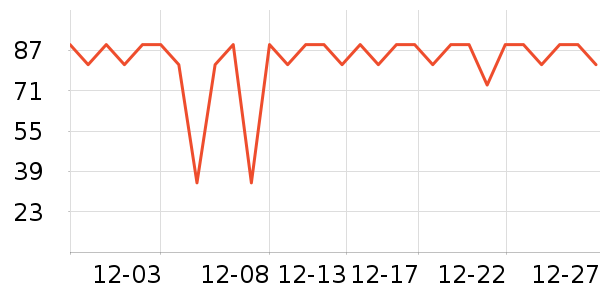 �ߴ��ն���ʷ�۸�