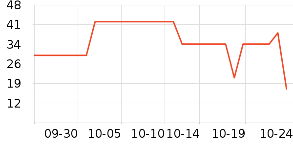 �ֿ��ֿ۳���С������ʷ�۸�