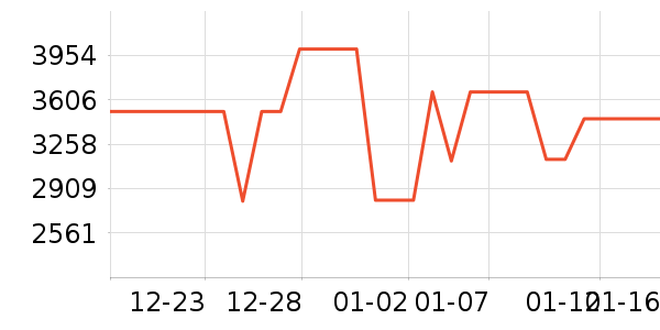 ����������ʷ�۸�