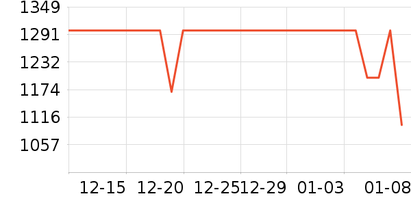 AMZFAST��ʾ����ʷ�۸�