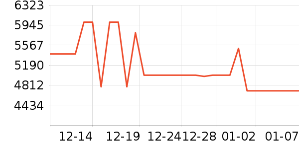 ���ı�����ʷ�۸�