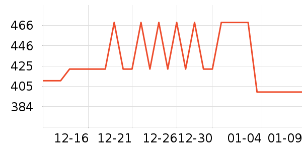 ���������������ʷ�۸�