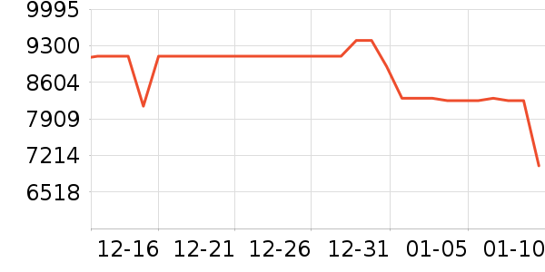 ���ձʼǱ�������ʷ�۸�